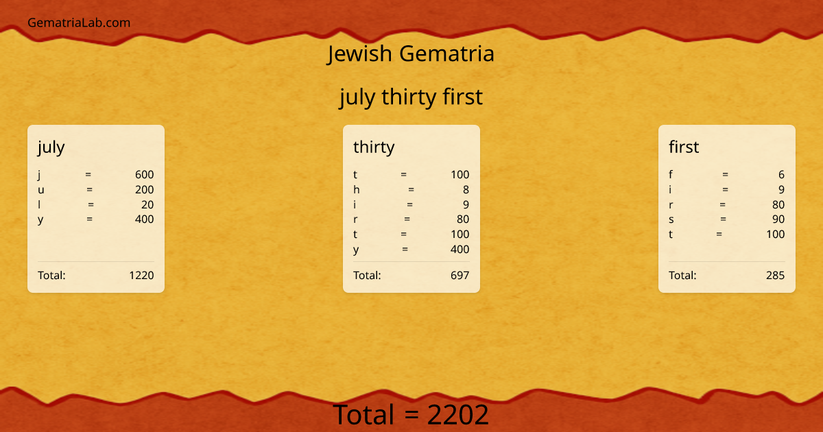 july thirty first in jewish Gematria